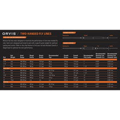 Orvis Clearwater® Two-Handed Fly Rod