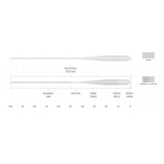 Orvis Scientific Anglers Magnitude Textured Grand Slam Clear-Tip Fly Line