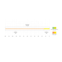 Orvis Scientific Anglers Floating Shooting Line