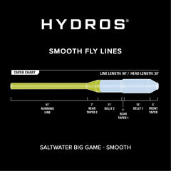 Orvis Hydros® Saltwater Big Game