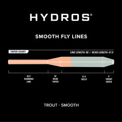 Orvis Hydros® Trout