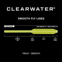 Orvis Clearwater® Fly Line