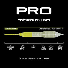 Orvis PRO Power Taper Line—Textured
