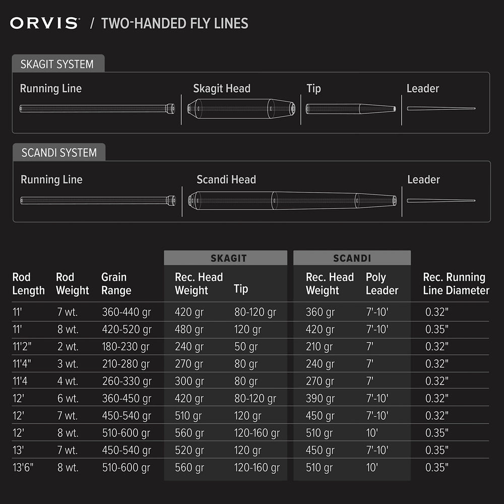 Orvis Mission Full Spey Fly Rod