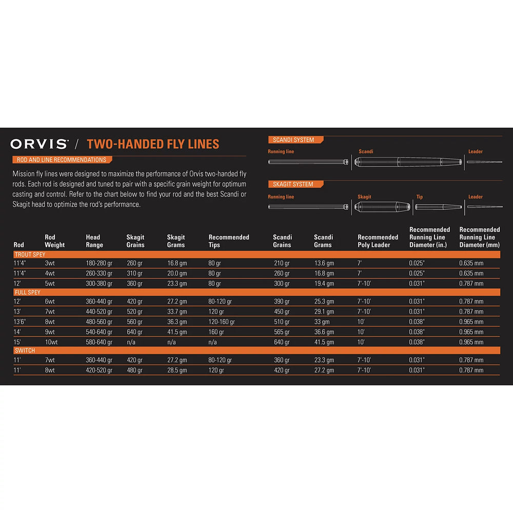 Orvis Clearwater® Two-Handed Fly Rod