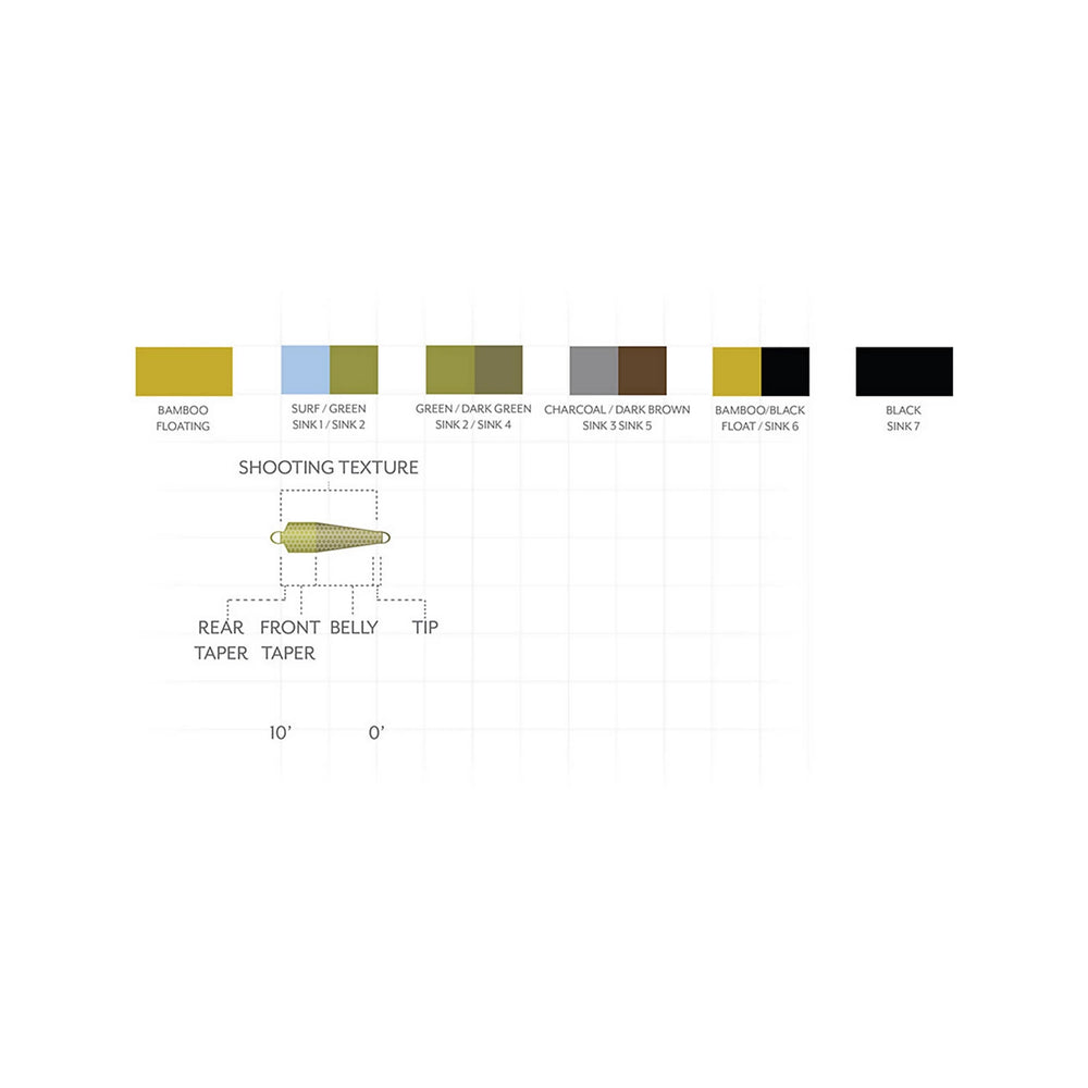 Orvis Scientific Anglers Third Coast Textured Spey Tips