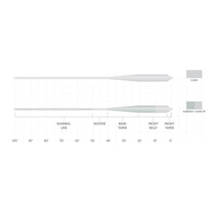 Orvis Scientific Anglers Magnitude Smooth Grand Slam Clear-Tip Fly Line