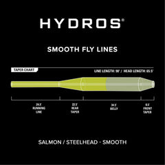 Orvis Hydros® Salmon/Steelhead