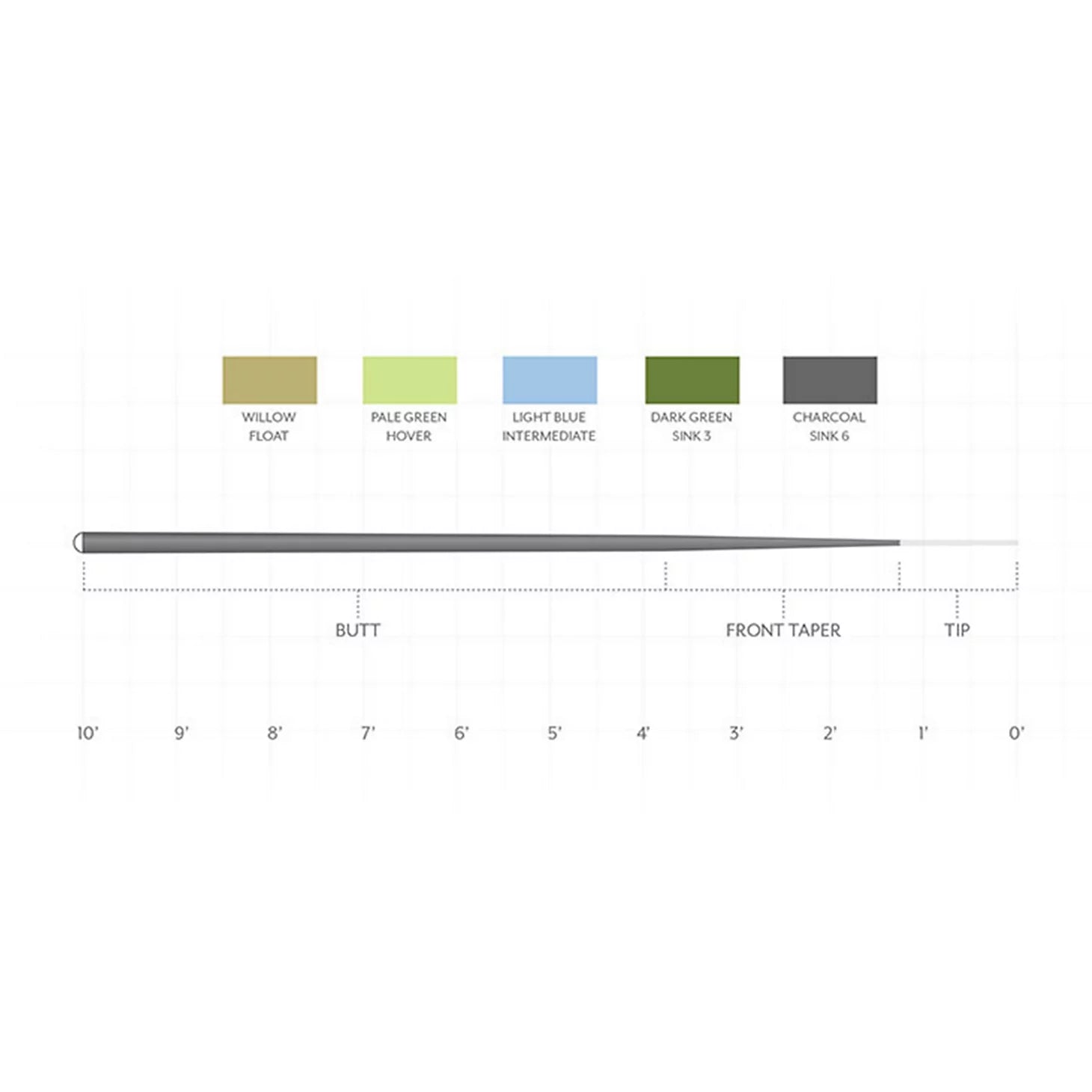 Orvis Scientific Anglers Sonar 7' Leader